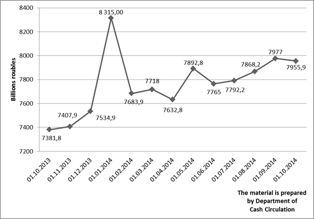 Название: billions of roubles - описание: billions of roubles